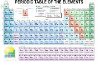 Download Printable Materials Enig Periodic Table Of The