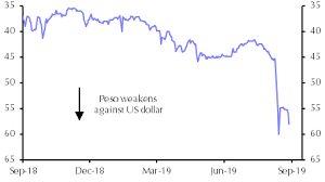 Argentina Turns To Default Capital Economics