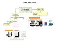 Tablet Or Ereader Which One Should You Pick Ereader Wifi Internet Tablet