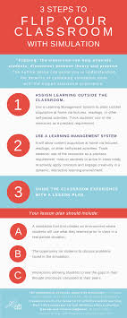 Apart from critical thinking students also learn to collaborate and to work in groups. 3 Lesson Plans For Using Screen Based Simulation