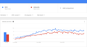 How To Use Google Trends An Introduction For Your Business