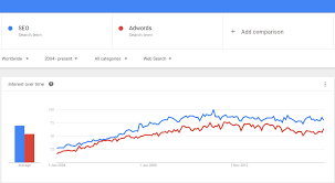 how to use google trends an introduction for your business