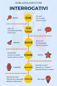 Quien Cuando Por Que Como Hacer Preguntas En Italiano Habla Italiano Como Aprender Italiano Aprender Italiano Aprender Hablar Italiano