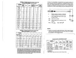 Interpretive Inch Pounds To Foot Pounds Conversion