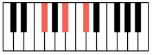 Ma non è detto che chi non abbia iniziato da piccolo non con il metodo che vi proponiamo oggi, sarete in grado di eseguire tutti gli accordi di base per pianoforte in pochi minuti. Fa Diesis Maggiore Wikipedia