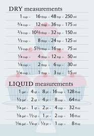 Dinner How Do I Convert Cups Teaspoons Tablespoons And Ounces Baking Measurements Cooking Measurements Conversion Chart Kitchen