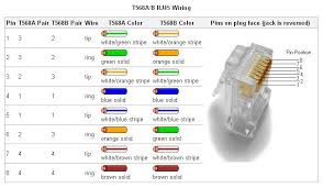 rj connectors chart google search wire computer