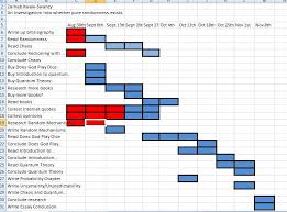 Extended Project Gantt Chart