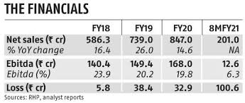 The ipo of casual dining chain barbeque nation hospitality will open for public subscription on wednesday. Q9myblxctwzazm