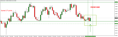 2 Bar Reversal Would You Take This Candlesticks
