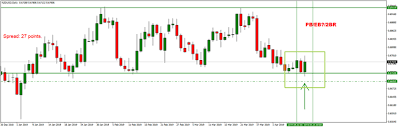 2 bar reversal would you take this candlesticks