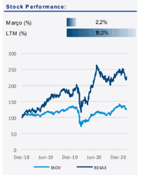 Find the latest b3 on nm (b3sa3.sa) stock quote, history, news and other vital information to help you with your stock trading and investing. Analise Completa Resultado B3 B3sa3 Para O 4t20 Renova Invest
