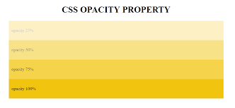 Fixing Browser Compatibility Issues With Css Opacity Rgba