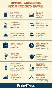 How To Tip When Traveling Around The World Travel Tips Travel Advice Traveling By Yourself