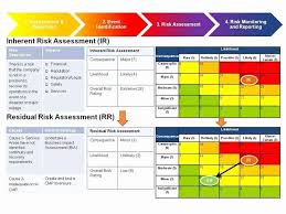 Project Risk Assessment Template Beautiful Risk Management Assessment Google Search In 2020 Risk Management Project Risk Management Business Risk