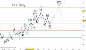 asx bhp elliott wave daily chart 24 may 2017 asx elliott