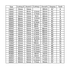 We did not find results for: Cortadora De Cola De Pato Hss Fresa De Extremo Recto De 10 60mm 45 55 60 Grados Hss Router Broca Hss 1 Ud Fresa Aliexpress