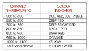 Heat Treatment