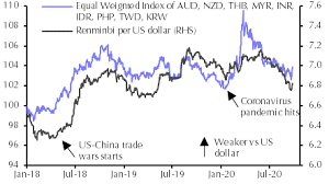 Current exchange rate for the malaysian ringgit (myr) against the chinese yuan (renminbi) (cny). Stronger Renminbi May Help Other Currencies In The Region Capital Economics