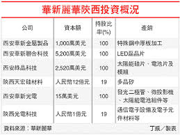 县(市)区及开发区 中原区 二七区 金水区 管城区 惠济区 上街区 中牟县 新郑市 新密市 荥阳市 登封市 郑. è¯æ–° 1605 è½‰æŠ•è³‡ç²åˆ©æŒ¹æ³¨ P1 A4112 ç—žå®¢é‚¦