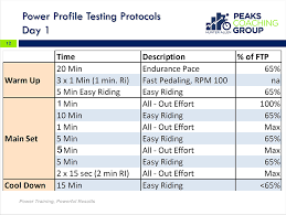 Power To Weight Ratio Whats Watts Per Kilogram All About