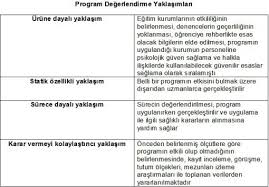 Program Degerlendirme Yaklasimlari