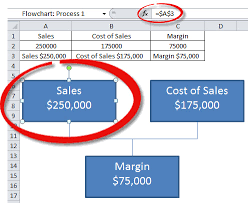 Excel Flowchart Technique A4 Accounting