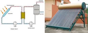 Solar water heating uses renewable energy to heat your home. Scheme For Solar Water Heater 13 Download Scientific Diagram