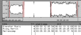 Level Practices Part 2 Digido Com