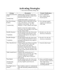 Activating Strategies Summarizing Strategies Learning Strategies Vocabulary Strategies