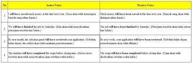Daftar isi before + clause/noun seperti midnight, she comes. Contoh Rumus Dan Penjelasan Future Perfect Tense Dalam Bahasa Inggris