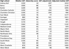 Image result for Handic 199