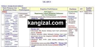 Bagi bapak dan ibu guru yang membutuhkan silabus ipa smp kelas 8 semester. Silabus Kelas 5 Kurikulum 2013 Terbaru Revisi 2020 Tema 3 Kang Izal Blog