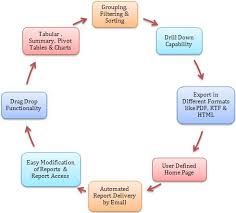 Edashboard Workflow A Powerful Flexible And Easy To Use Web Based Business Business Intelligence Tools Business Intelligence Online Business Opportunities
