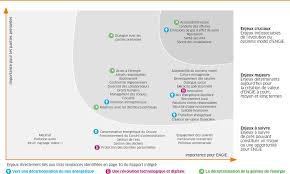 Image Matrice De Mat Rialit Groupe D Engie Gdf Suez Suez Pie Chart Chart