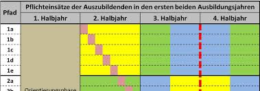 Entdecke rezepte, einrichtungsideen, stilinterpretationen und andere ideen zum ausprobieren. Https Www Bbs2osterode De Pdf Generalistischepflege Vortrag Generalistik Rotationsmodell Pdf