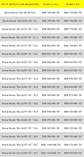 Harga yang kami cantumkan adalah harga dengan. Harga Beton Cor Murah Perkubik 2020 Beton Cor