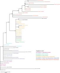 Chan chun sing is the iconic professional in the politician industry. A Territory Wide Study Of Covid 19 Cases And Clusters With Unknown Source In Hong Kong Community A Clinical Epidemiological And Phylogenomic Investigation Medrxiv