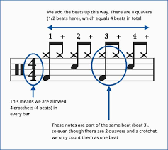 Maybe you would like to learn more about one of these? How To Read Write Drum Sheet Music Drum Notation Guide Beatsure