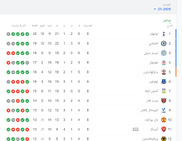 مانشستر يونايتد 01.05.2021 04:00 ليفربول. Ù…Ø¨Ø§Ø±Ø§Ø© Ù„ÙŠÙØ±Ø¨ÙˆÙ„ ÙˆÙ„ÙŠØ³ØªØ± Ø³ÙŠØªÙŠ Ø¨Ø« Ù…Ø¨Ø§Ø´Ø± ÙŠÙ„Ø§ Ø´ÙˆØª ÙƒÙˆØ±Ø© Ù„Ø§ÙŠÙ Ø§Ù„Ø¢Ù† 22 11 2020 ÙƒØ§ØªØ±ÙˆÙ„Ù†ÙŠØ§ Ø§Ù„Ø§Ø®Ø¨Ø§Ø±ÙŠ