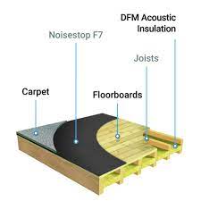 Check spelling or type a new query. Sound Insulation Carpet Underlay
