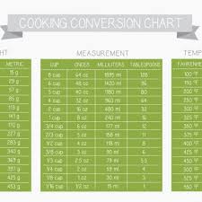 71 Most Popular Conversion Chart For Milliliters To Ounces
