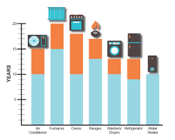 We did not find results for: Appliance Repair Cost