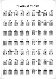 Setelah itu lama enggak pernah ngedengerin band ini sampai di tahun 2020 ini ngedengerin lagi lagu yang maha benar featuring stand here alone. Chord Lagu Ukulele