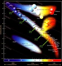 British surnames beginning with 'red'. Names Of Star Types E G Red Dwarf And Brief Descriptions Explanations Of Them Please Scienceborealis Ca