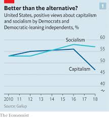 out of left field millennial socialists want to shake up