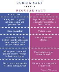 What Is The Difference Between Curing Salt And Regular Salt Pediaa Com
