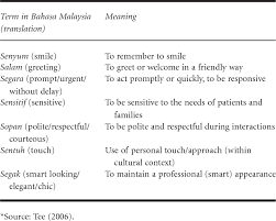 The proper malay word is saya, which has two syllables. Courteous Meaning In Malay