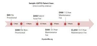 The cost of obtaining a patent depends, among other things, on a number of factors, such as the conception itself, the amount of work a patent attorney has to do to prepare and prosecute the patent application, the applicant's objectives let's now take a look at how much it costs to obtain a patent. How Much Does It Cost To Patent An Idea