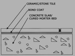 Rent a circular concrete sander from an equipment rental store. How To Install Flooring Tiles Step By Step Procedure Happho